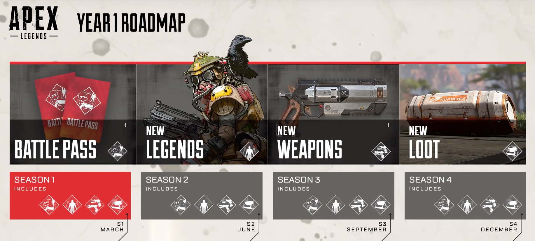 Apex Legends Roadmap